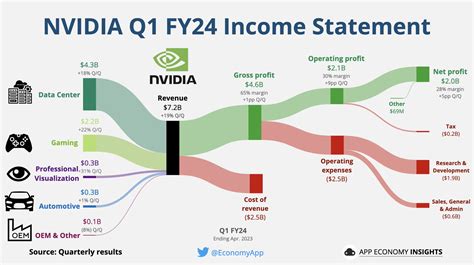 nvidia price to earnings.